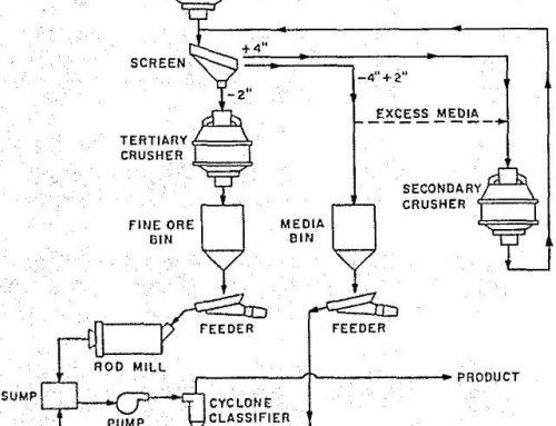 crushing and mining equipment