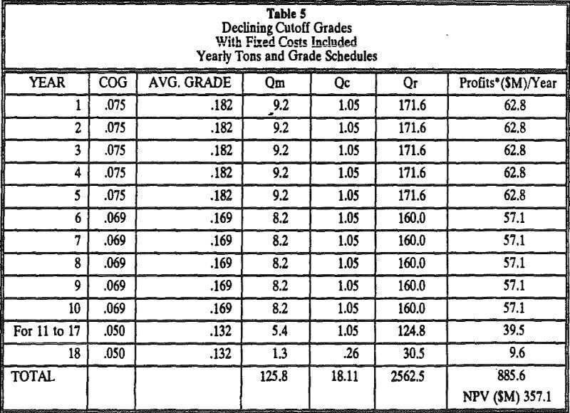 cut-off-grade-calculation-optimization