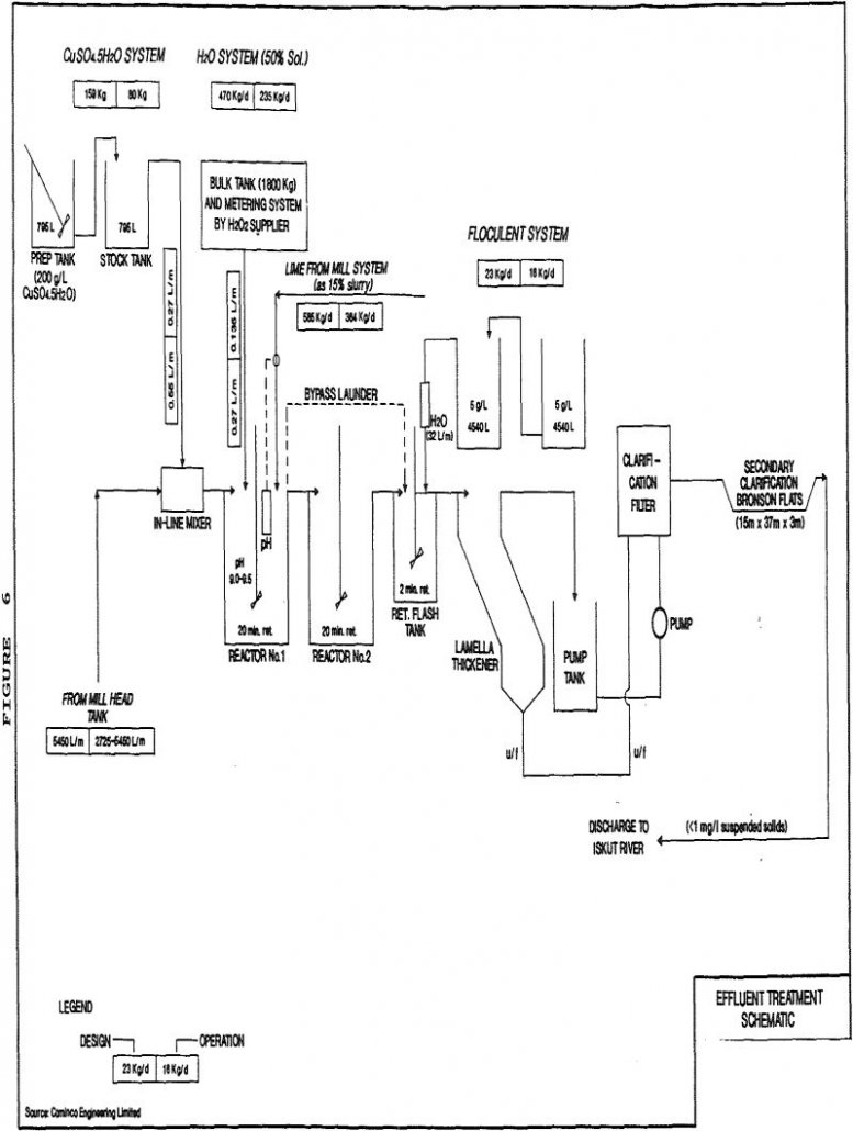 Gold Milling Operations at Snip Mine