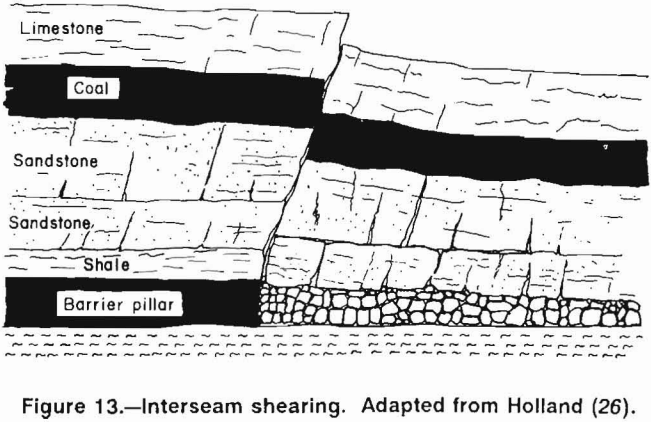 Longwall Mining Method and Design