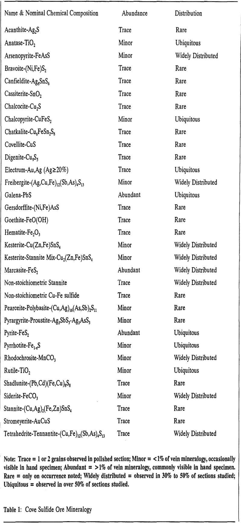 Sulfide Ore Concentration and Treatment