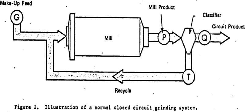 wet gravity circuit