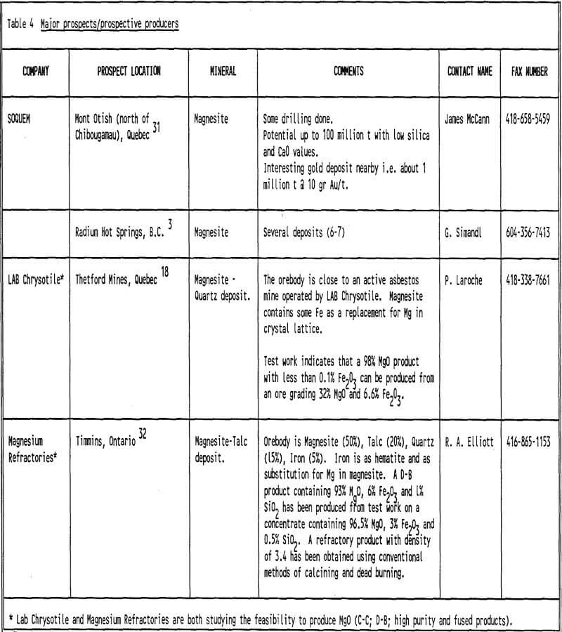 refractory minerals prospective producers