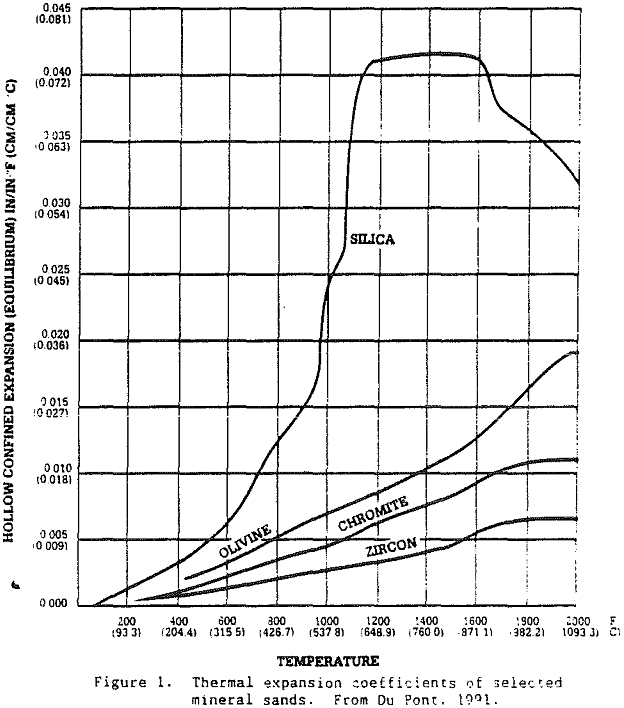 Zircon Uses