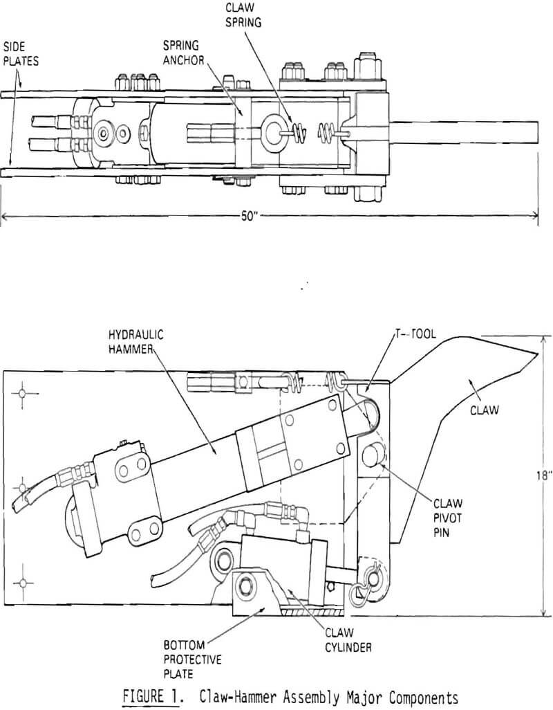 claw hammer diagram