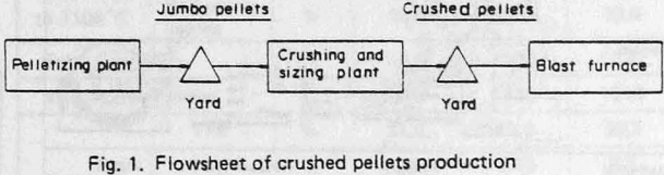 crushed-pellets flowsheet