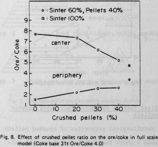 crushed-pellets full scale model