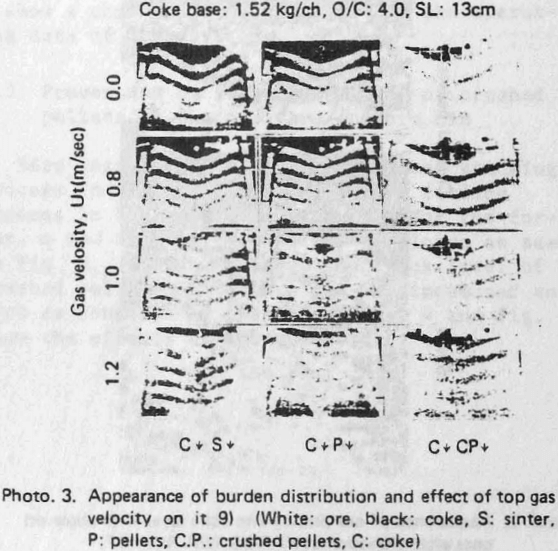 crushed-pellets gas velocity