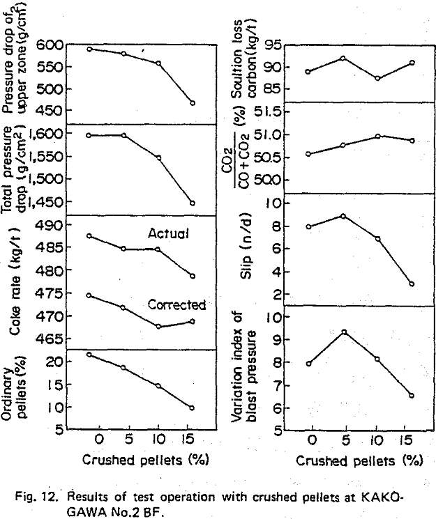 crushed-pellets pressure