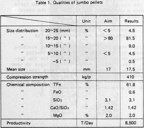 crushed-pellets qualities