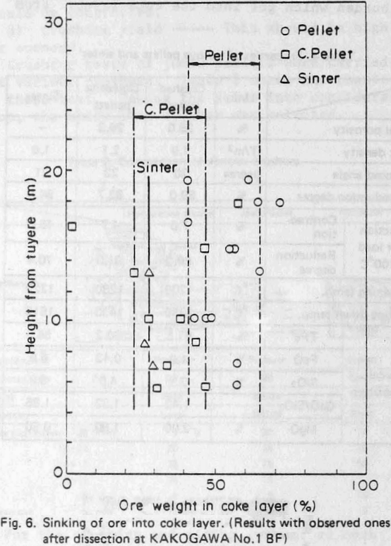 crushed-pellets sinking