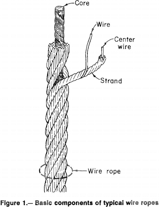 Wire Rope Diagram