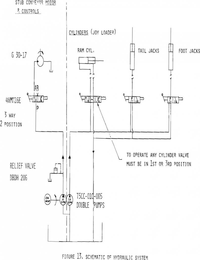 Conveyor Design for Mining Machines