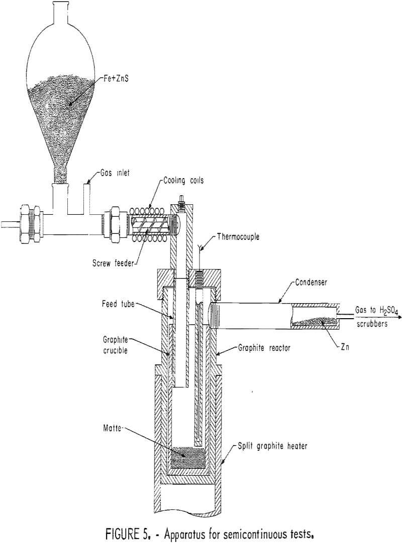 how-to-reduce-zinc-sulfide-with-iron