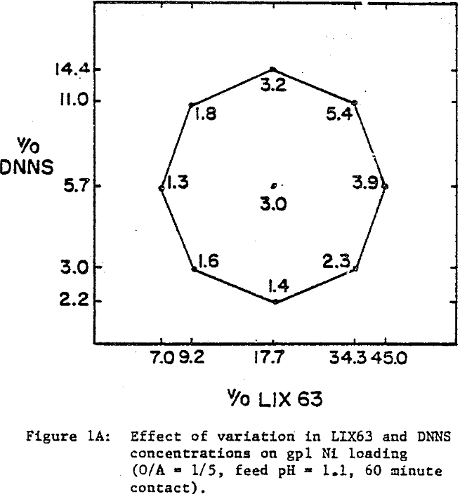 acidic-solution effect of variation