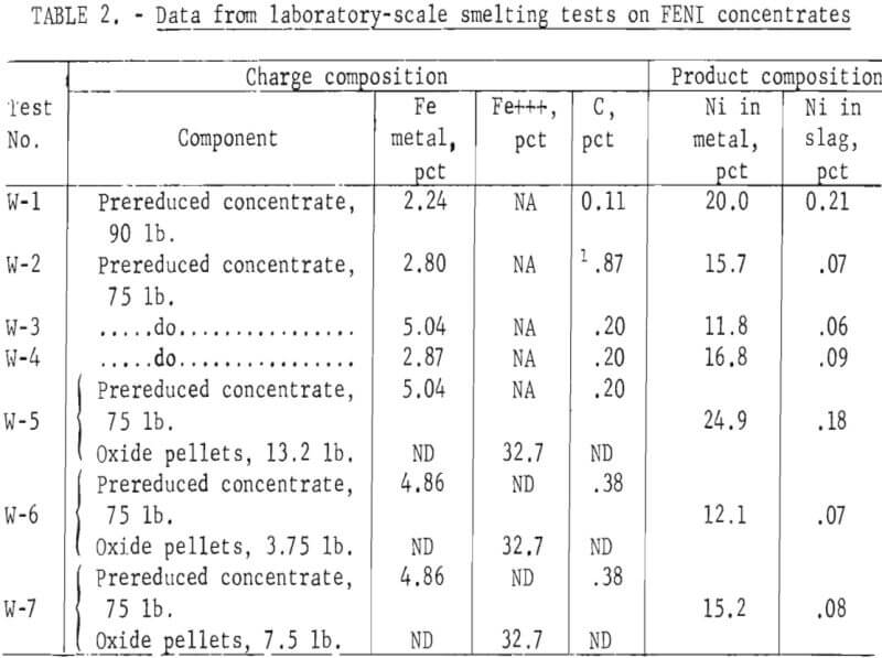 electric arc furnace data