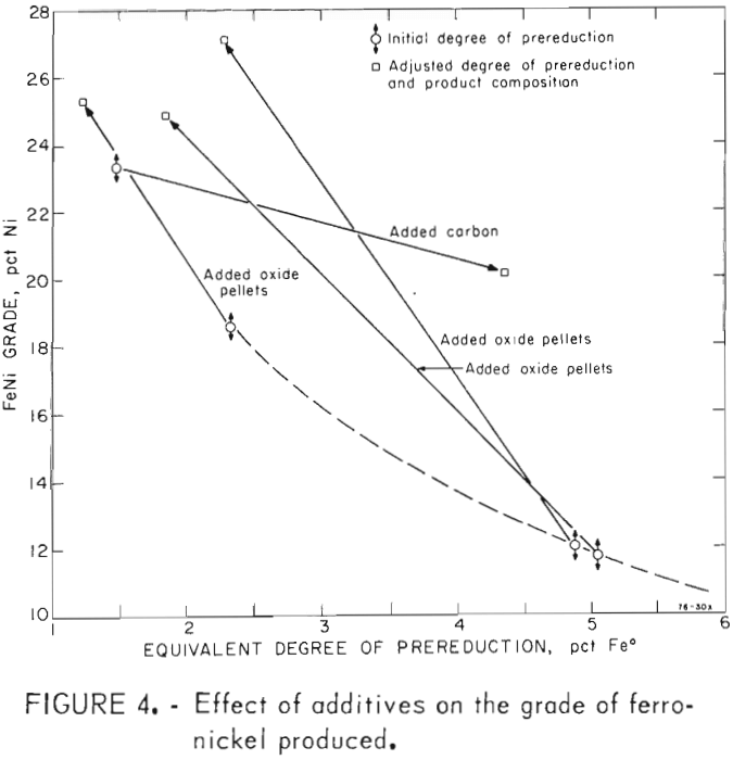 electric arc furnace effect of additives