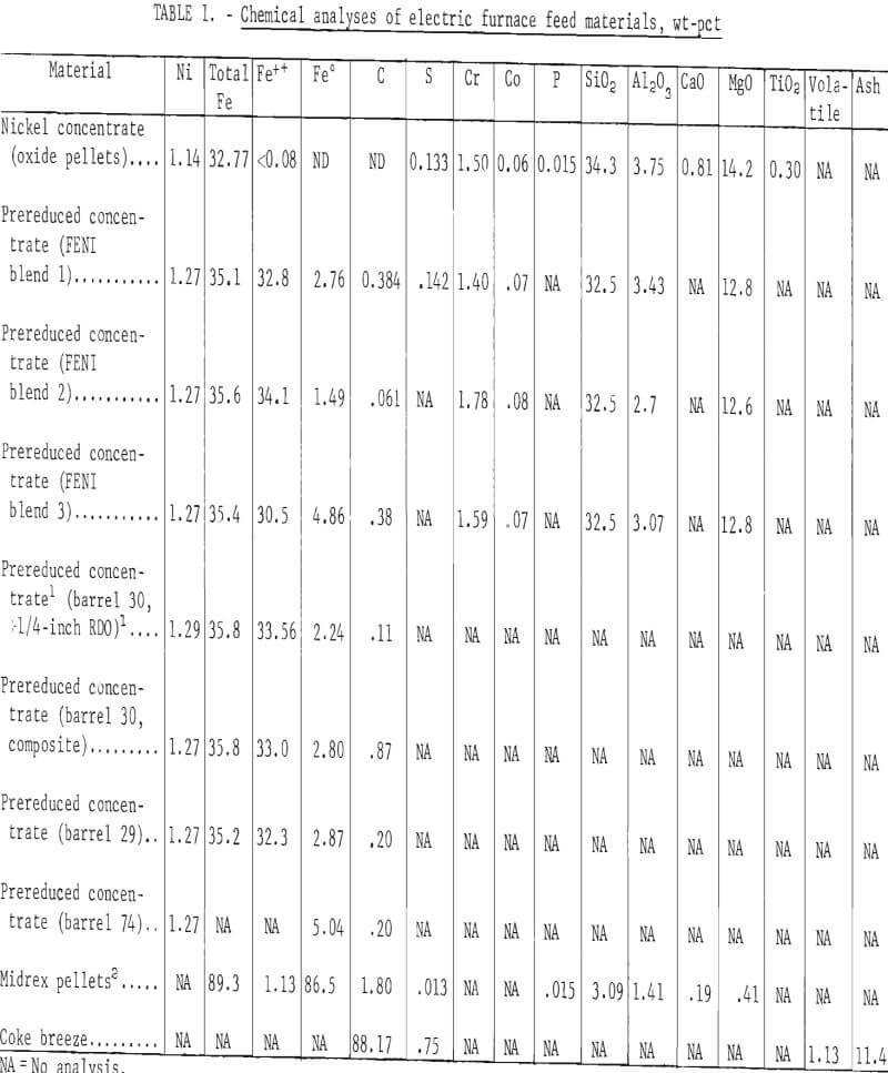 electric arc furnace feed materials