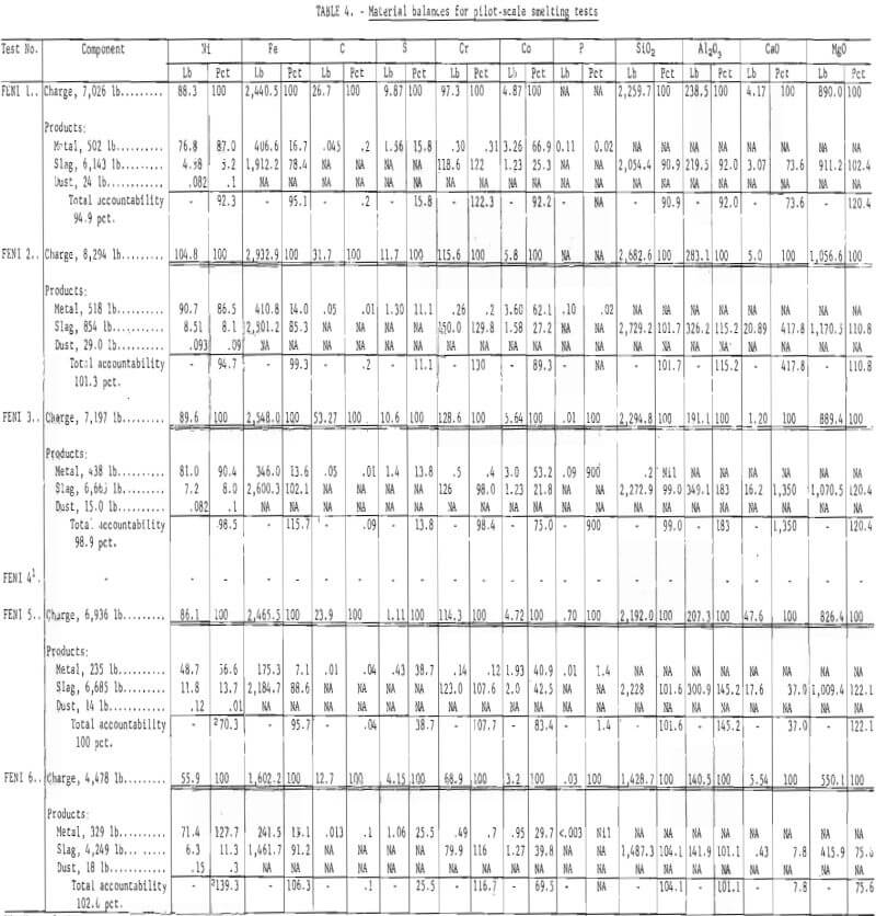 electric arc furnace material balances