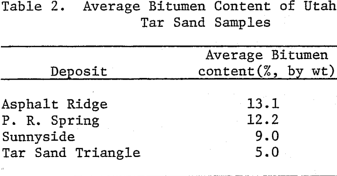 extraction-of-bitumen-sand-sample