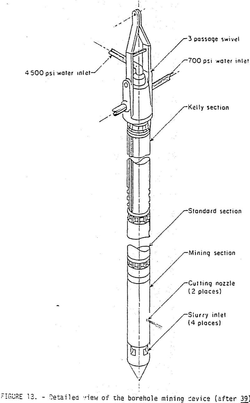 In-Situ Leaching & Borehole Mining