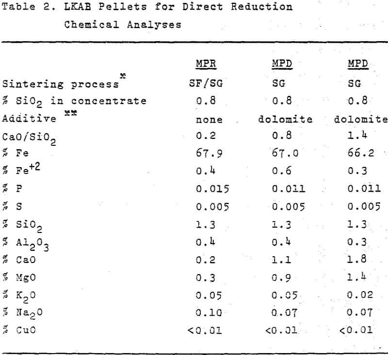 pellets reduction direct chemical analyses