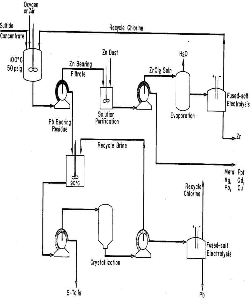 Sulfuric Acid Resistant Alloys