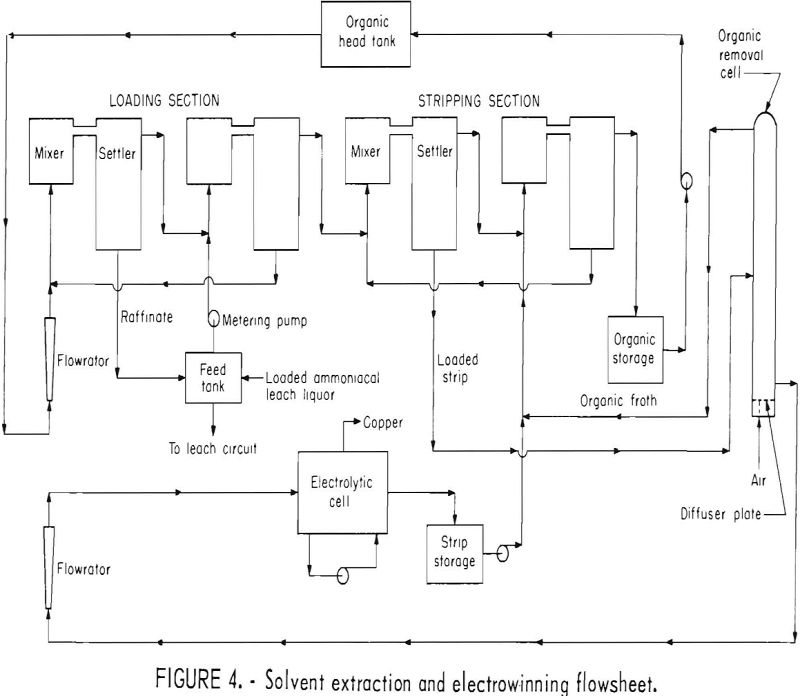 Chalcopyrite Electrowinning Process