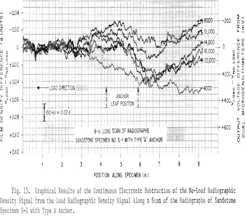 rock-specimen continuous electronic subtraction