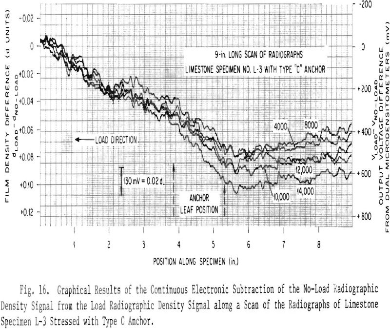 rock-specimen density signal