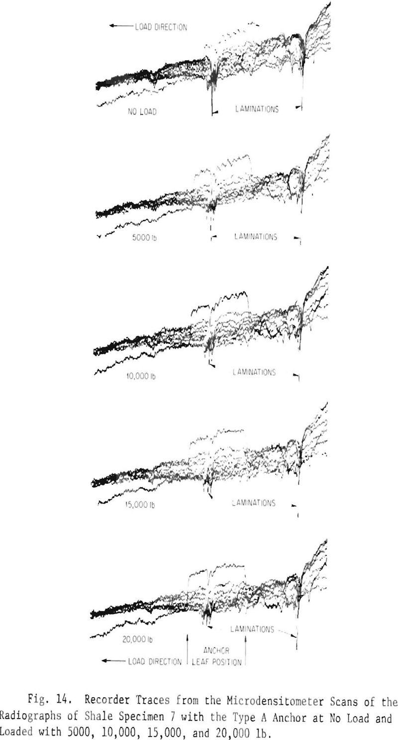 rock-specimen recorder traces