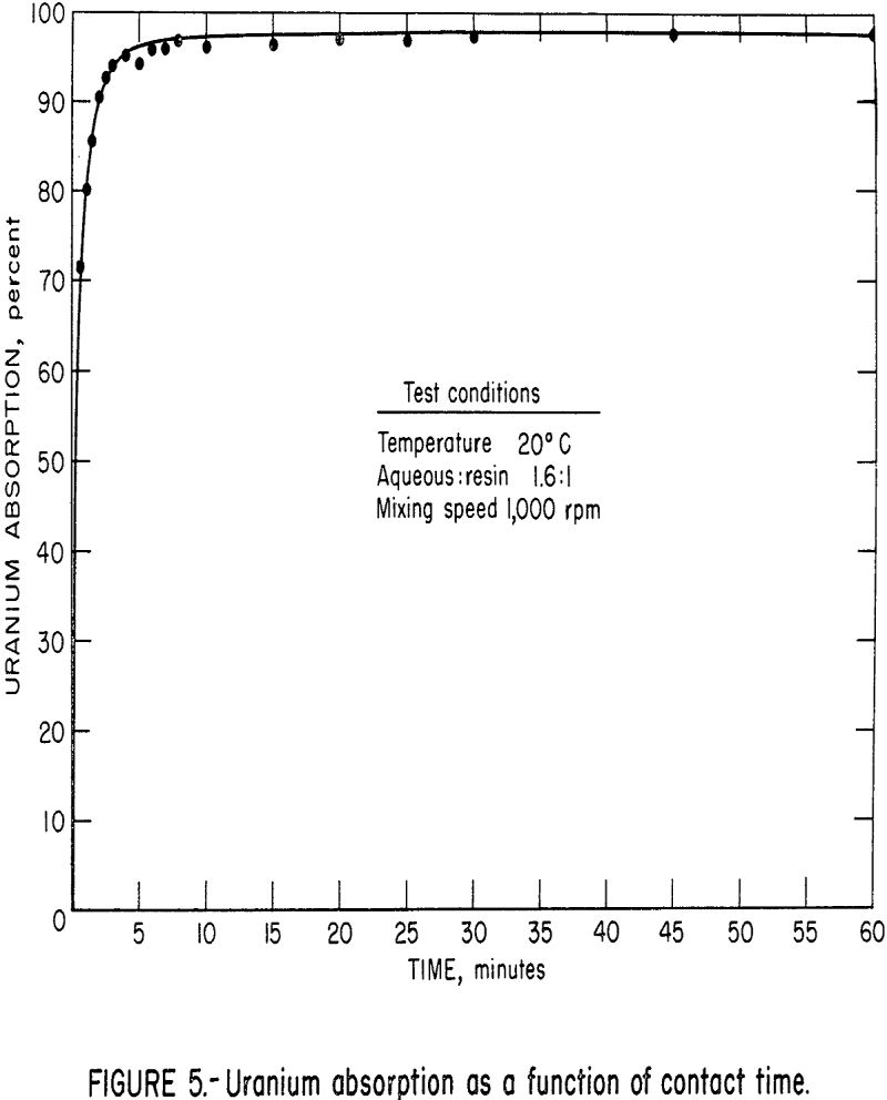 uranium ion exchange adsorption