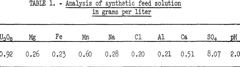 uranium-ion-exchange-analysis-of-synthetic-feed-solution