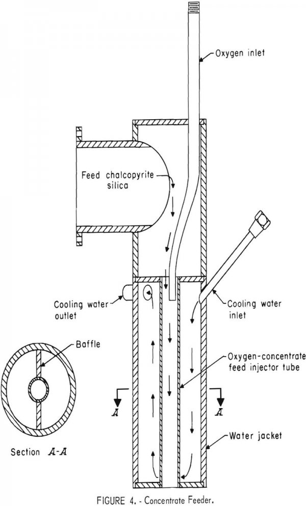 Copper Smelting