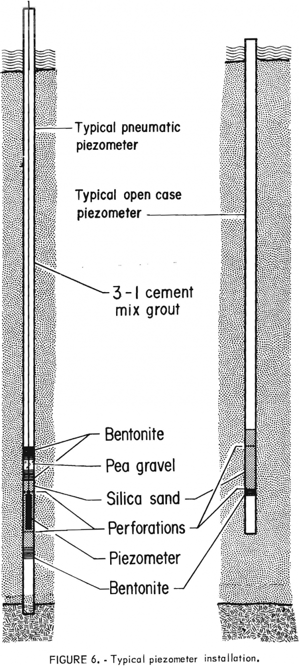 Tailings Pond Seepage