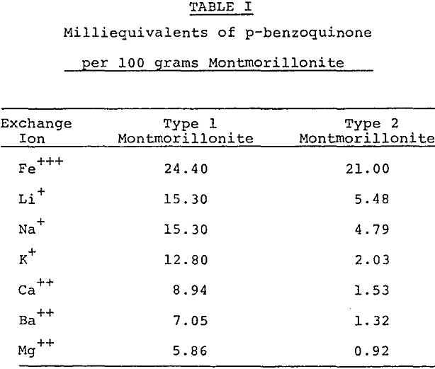 activated bleaching clay milliequivalents of p-benzoquinone