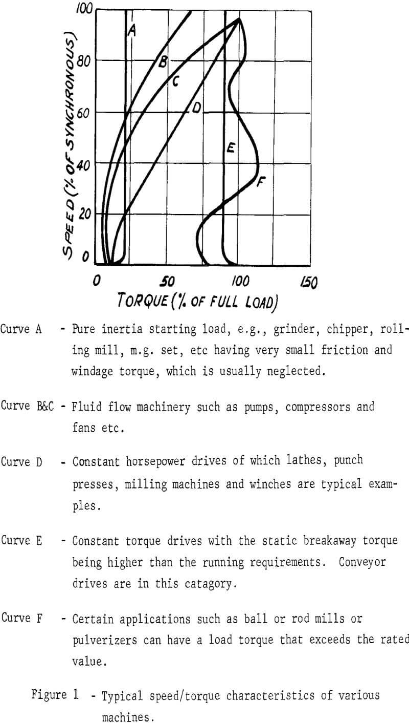 conveyor belt typical speed rotor