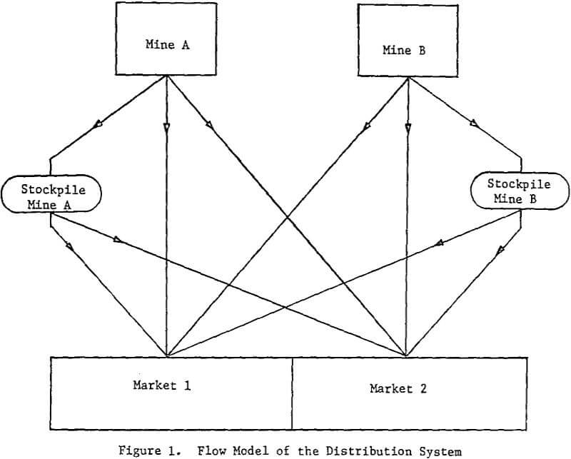 crushed stone flow model