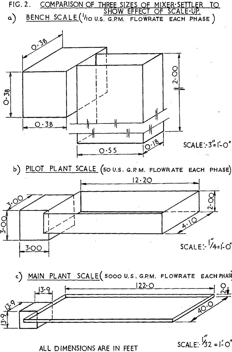 mixer-settler comparison