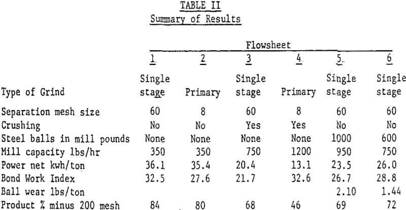 autogenous-grinding-circuit-summary-of-results