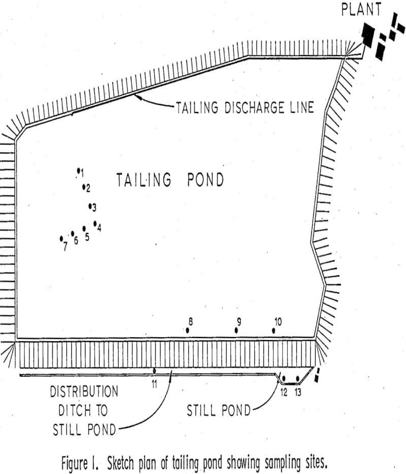 leaching of copper sketch plan