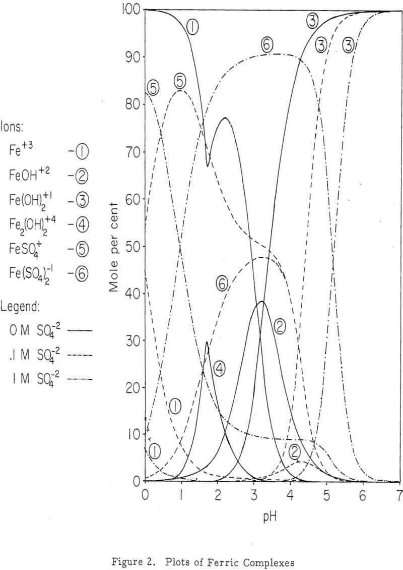 Dump Leaching - 911Metallurgist