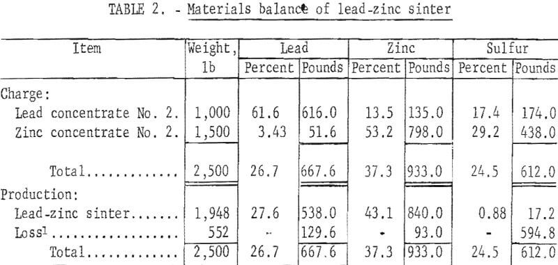 electric-smelting-materials-balance