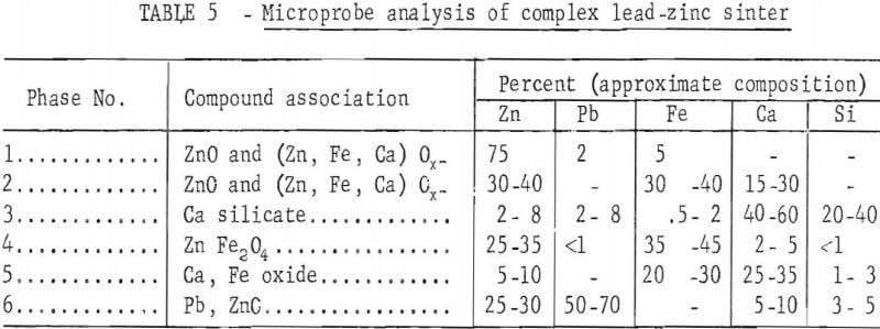 electric-smelting-microprobe-analysis