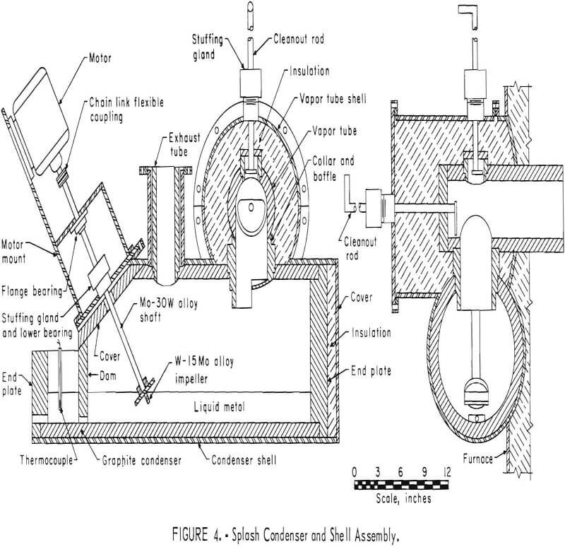 electric-smelting splash condenser