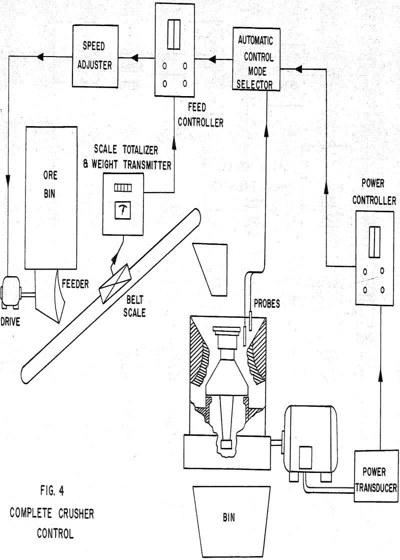 Crushing And Grinding Circuit Automation