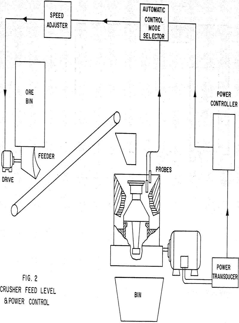 Crushing And Grinding Circuit Automation