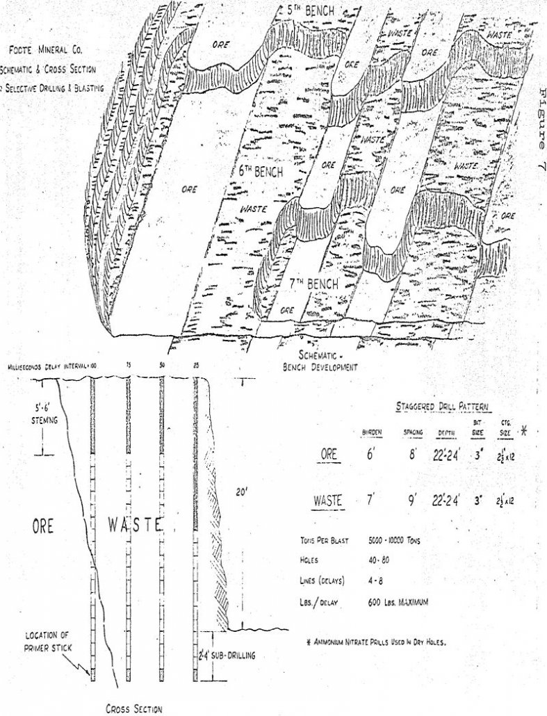 Open-Pit Mining Methods