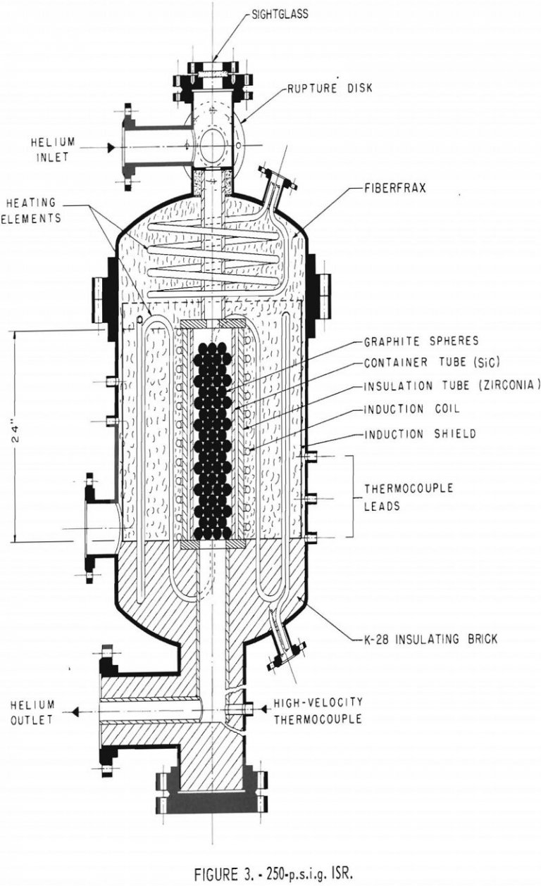 Nuclear Reactor Simulation - 911Metallurgist