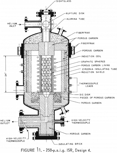 Nuclear Reactor Simulation